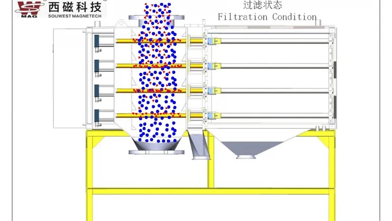 Funzionamento del filtro magnetico per polveri