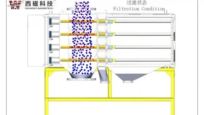 Funzionamento del filtro magnetico per polveri